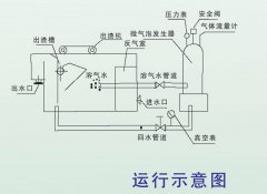 溶气气浮机工作原理